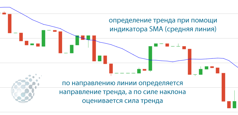 Условия бинарных опционов 5 минут